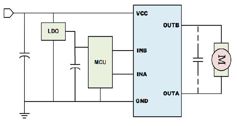 馬達(dá)驅(qū)動